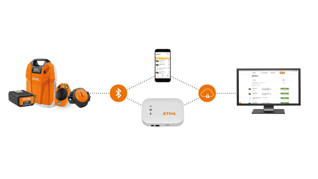 Инфографика от STIHL Smart Connector, STIHL батерии с интегриран Bluetooth интерфейс, смартфон с приложение STIHL Connected, кутия STIHL Connected и лаптоп с портал STIHL Connected показва взаимодействието на различните системни компоненти. 